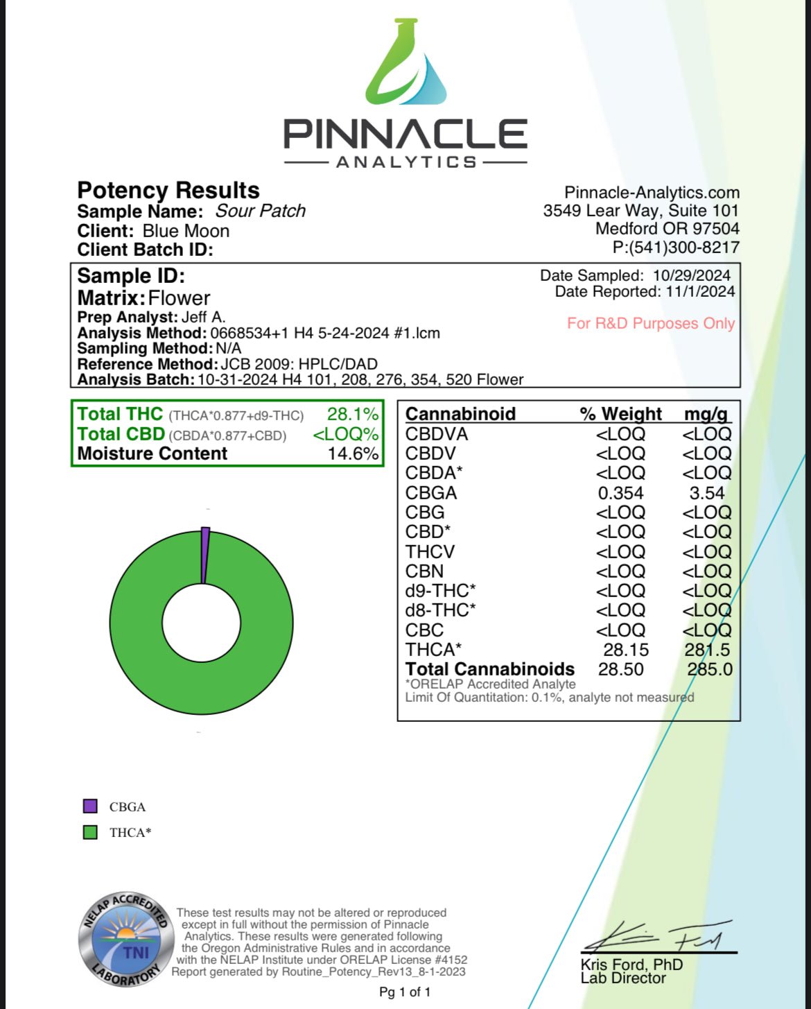 Sour Patch - Smalls - Kiefs Dispensary